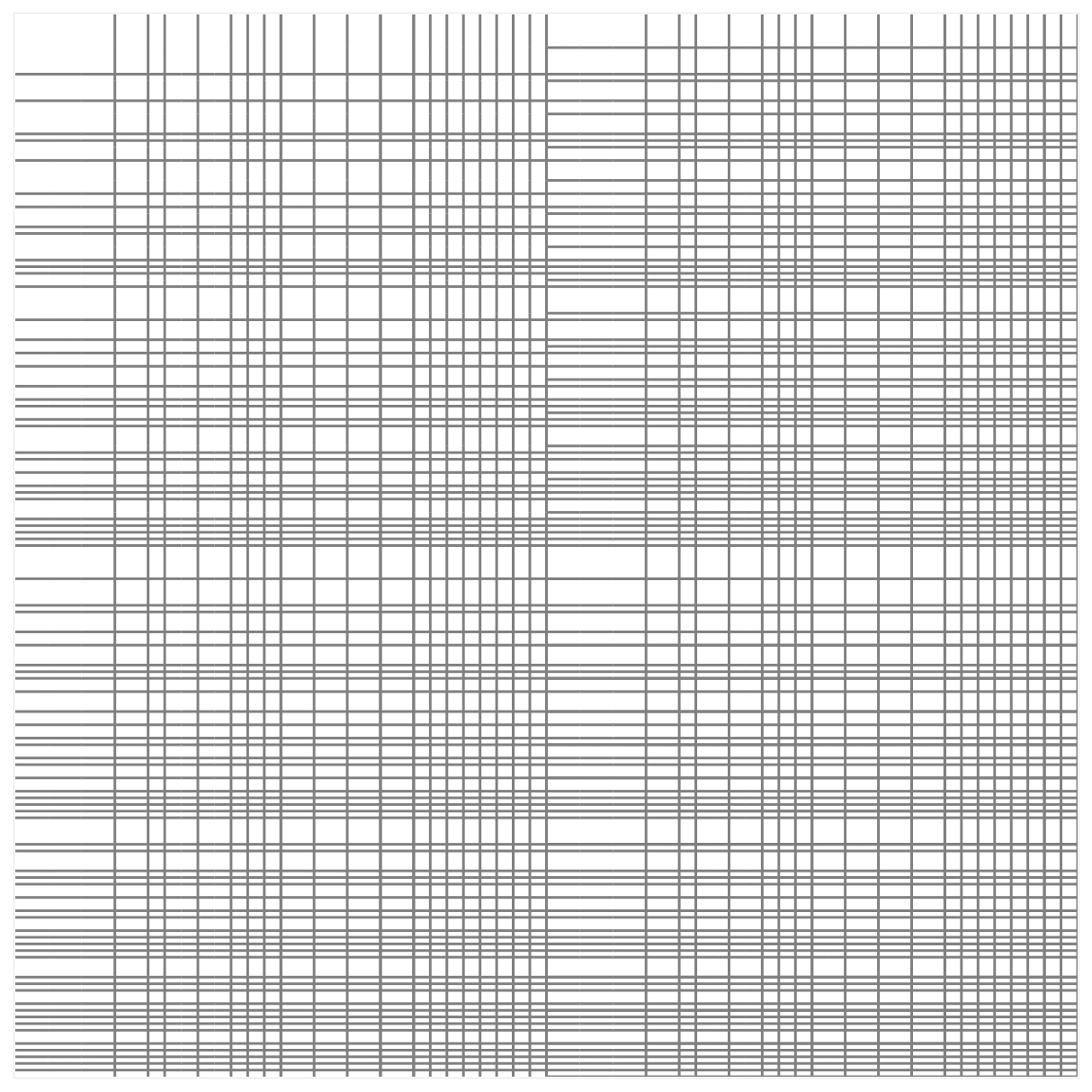 The same grid items arranged in a non-random order, leading to a much simpler and organised layout.